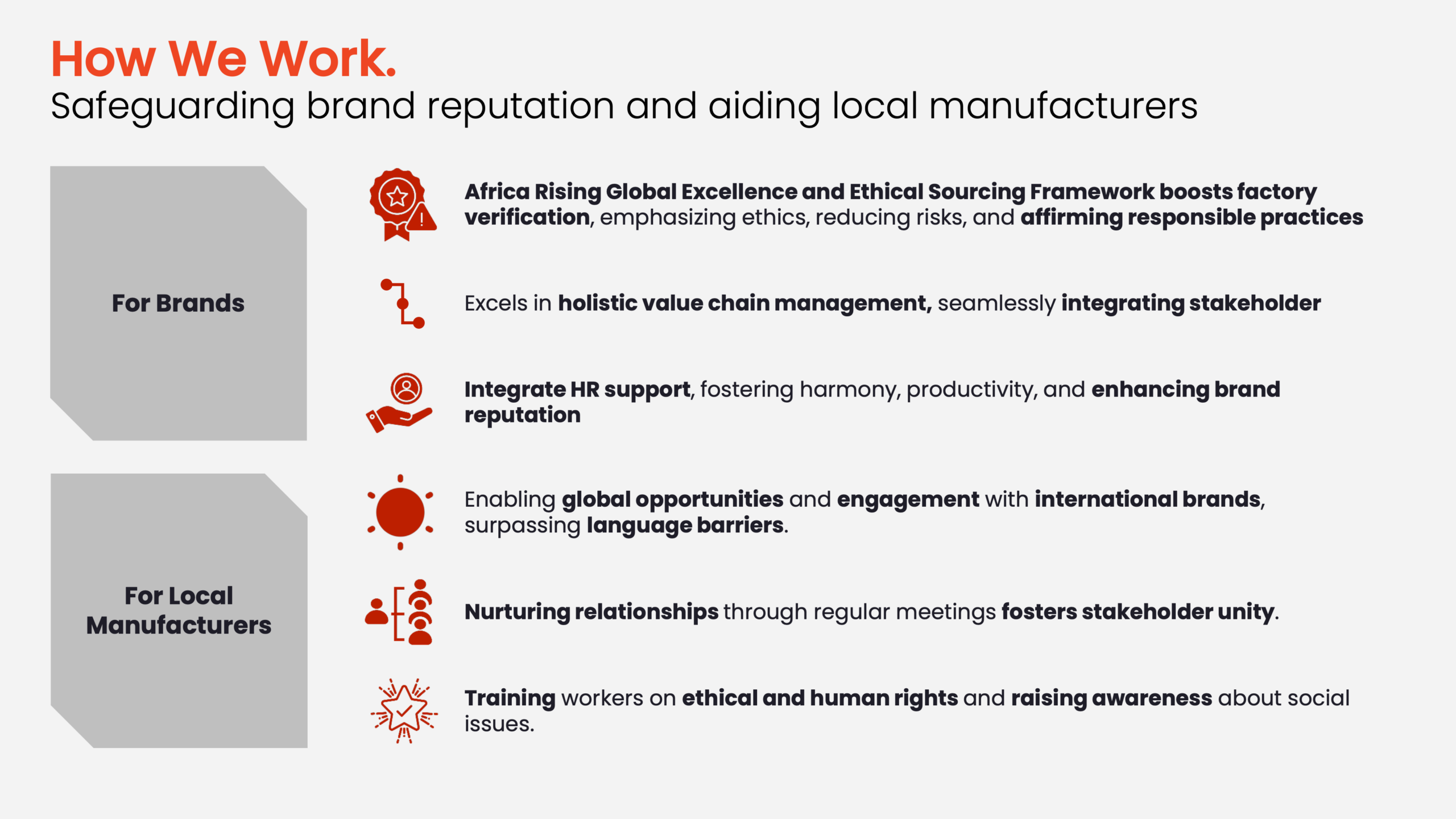 Africa Rising Textile How We Work